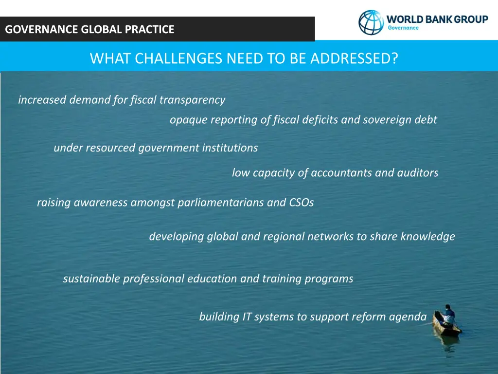 governance global practice 1