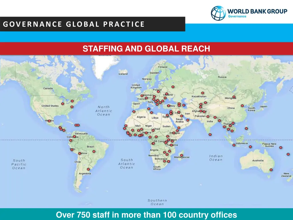 governance global practice