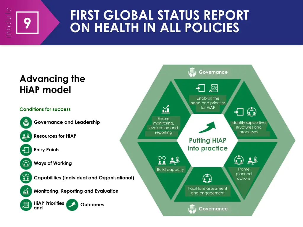 first global status report on health 10