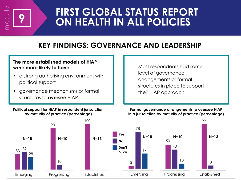 first global status report on health 3