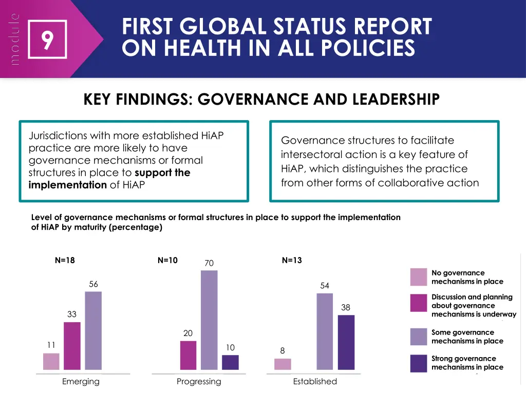 first global status report on health 4