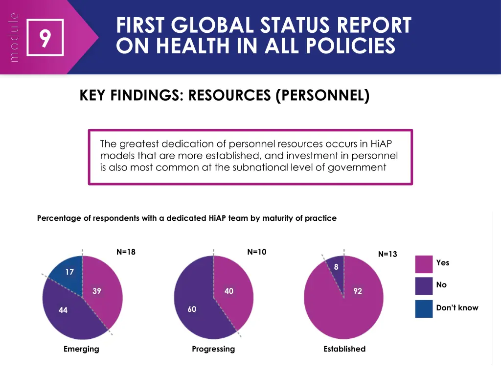 first global status report on health 5