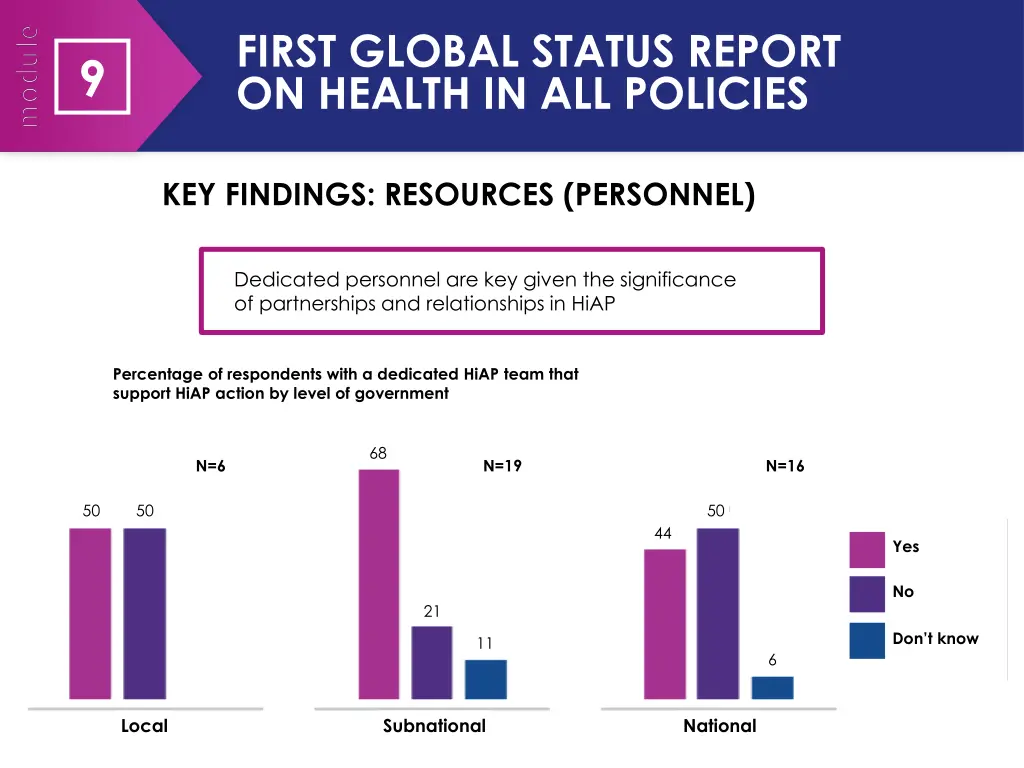 first global status report on health 6