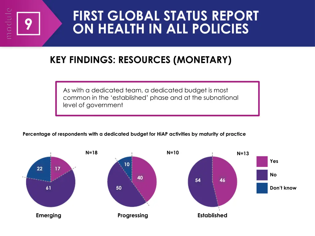 first global status report on health 7