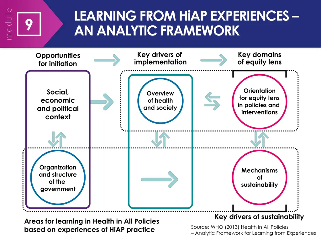 learning from hiap experiences an analytic