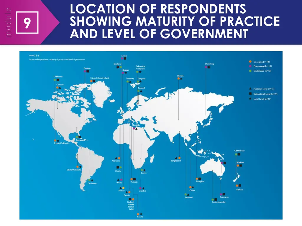 location of respondents showing maturity