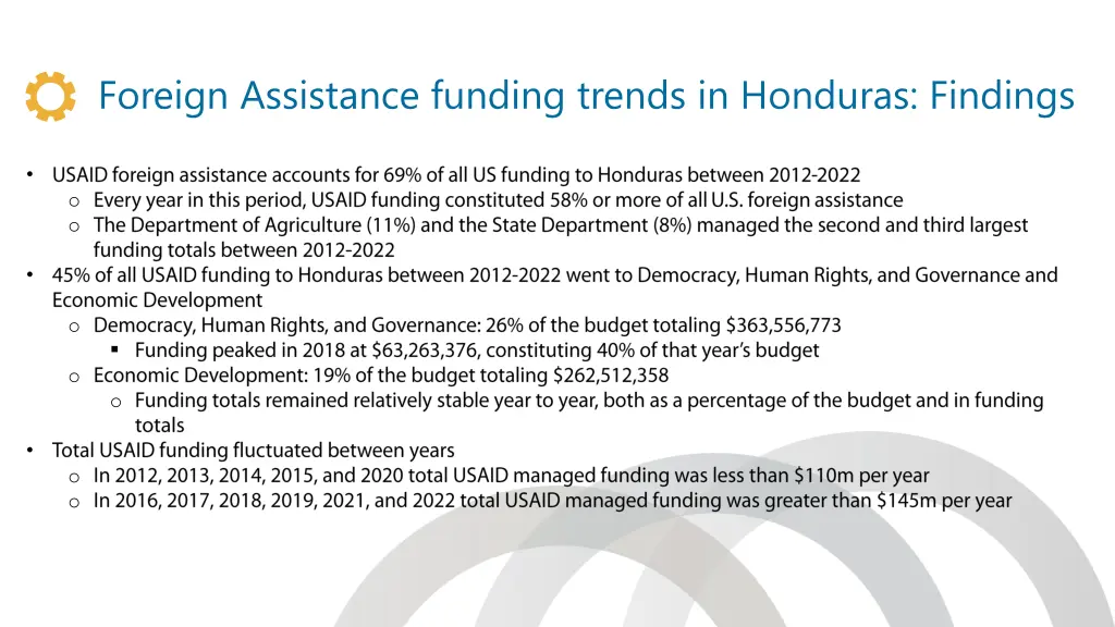 foreign assistance funding trends in honduras