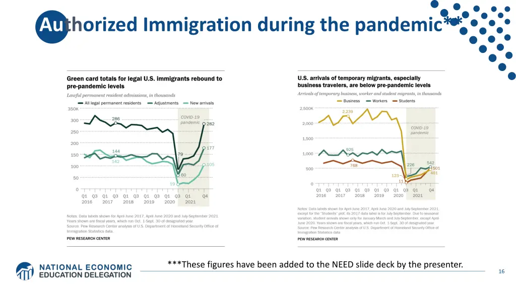authorized immigration during the pandemic