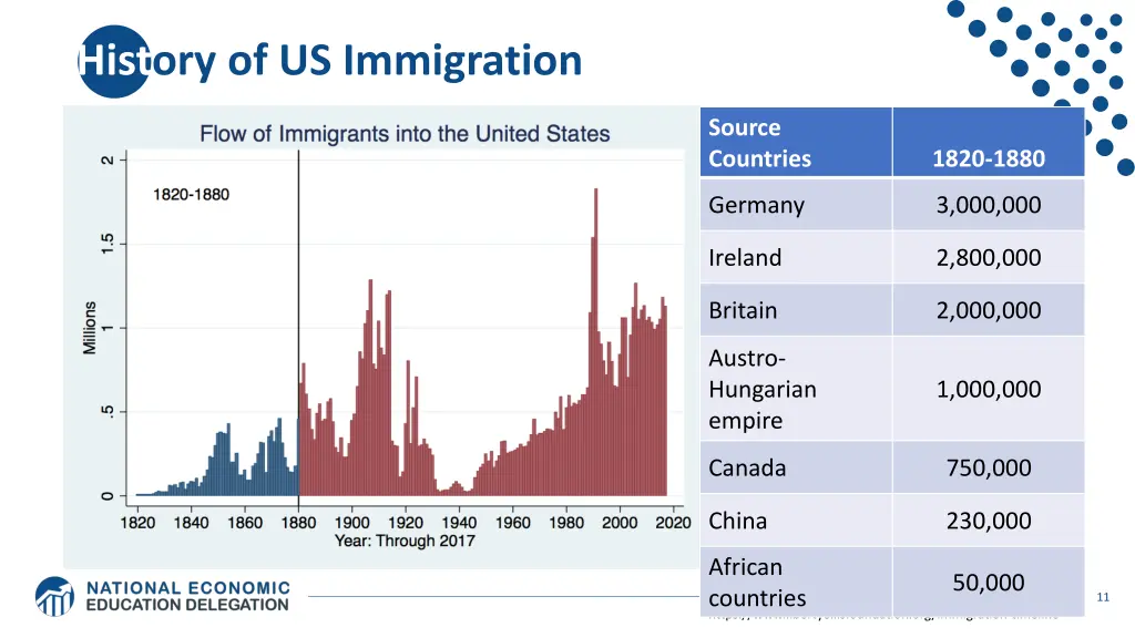 history of us immigration 1