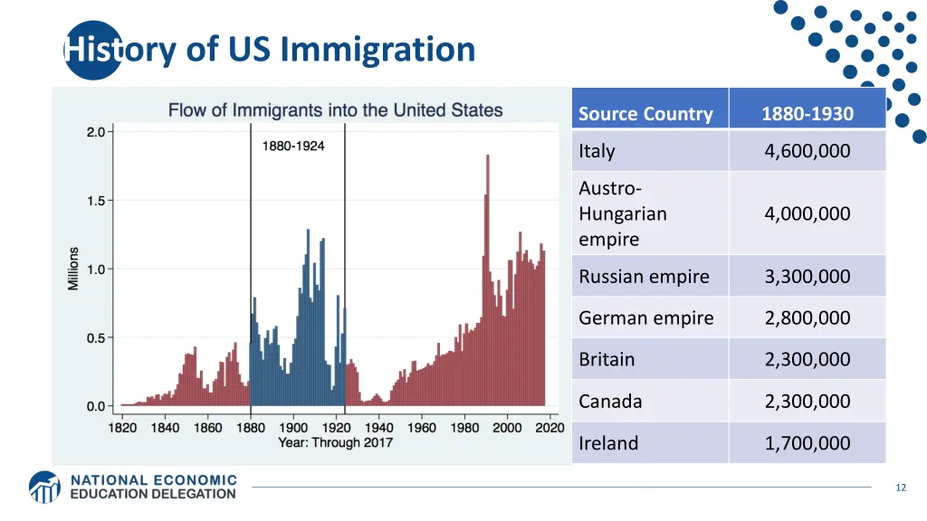 history of us immigration 2