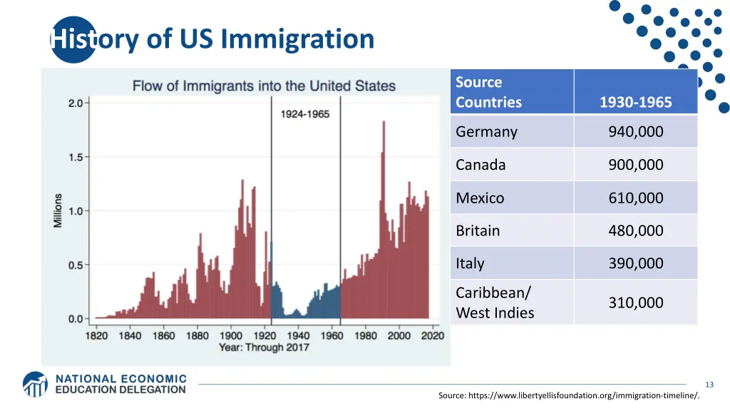history of us immigration 3