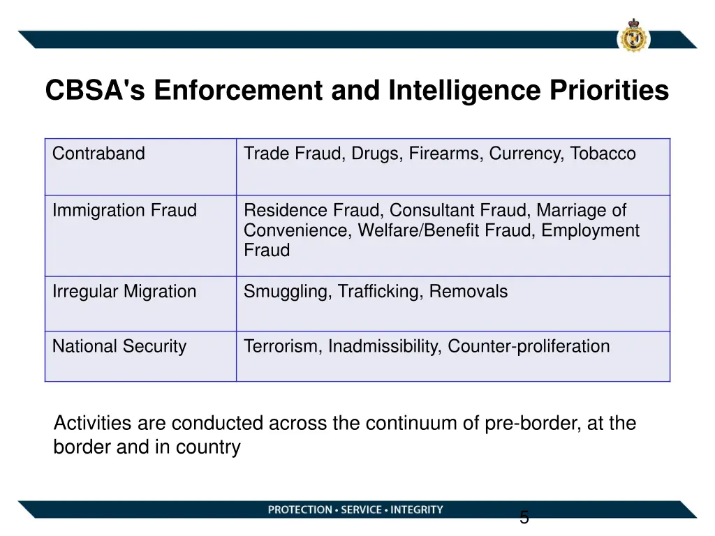 cbsa s enforcement and intelligence priorities