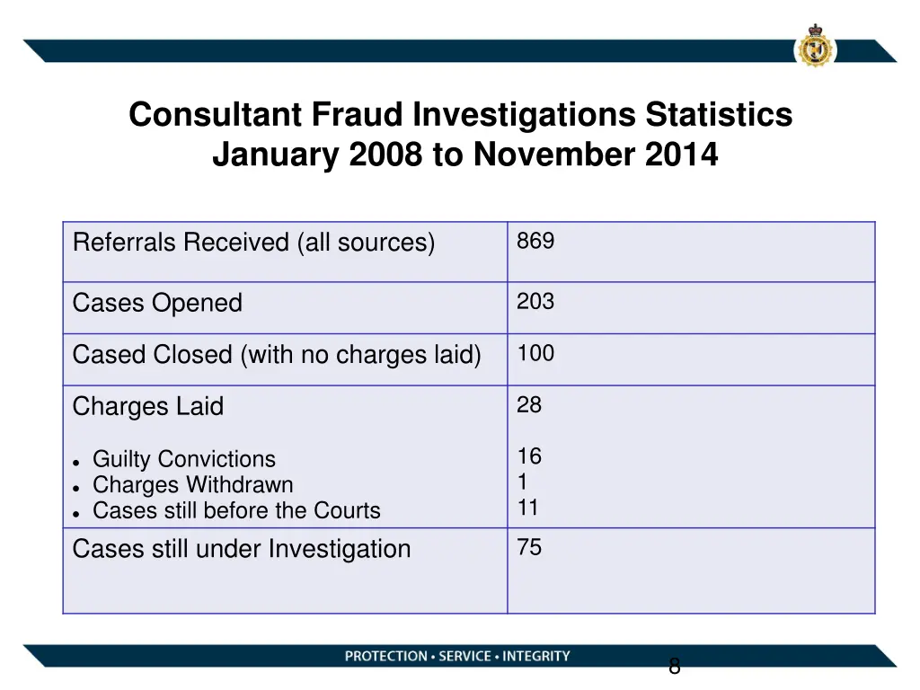consultant fraud investigations statistics