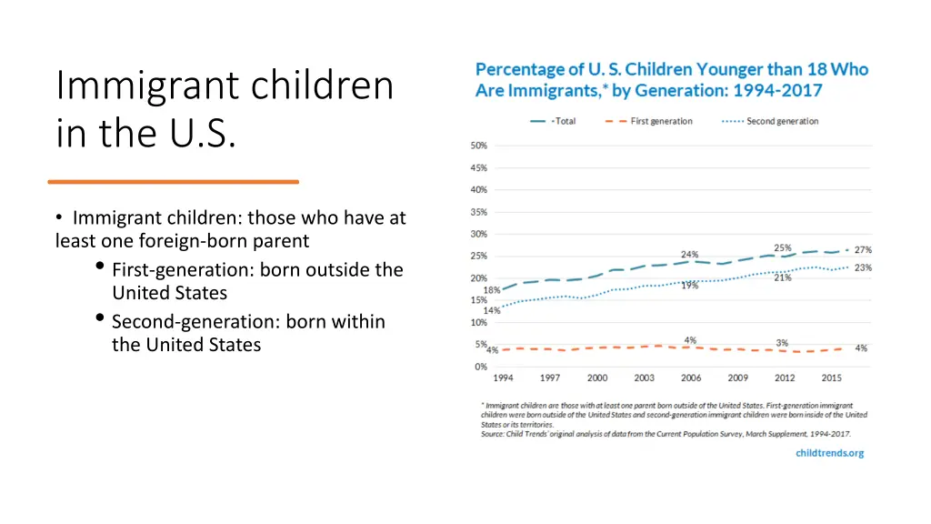immigrant children in the u s