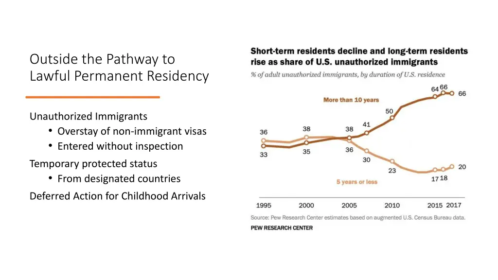 outside the pathway to lawful permanent residency