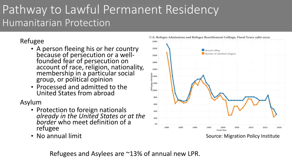 pathway to lawful permanent residency 1