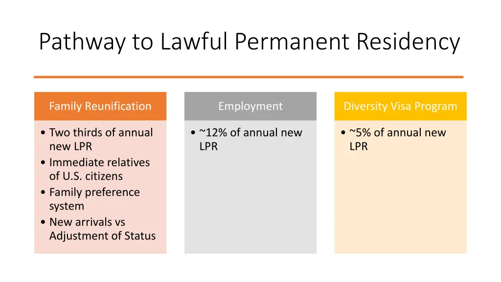 pathway to lawful permanent residency