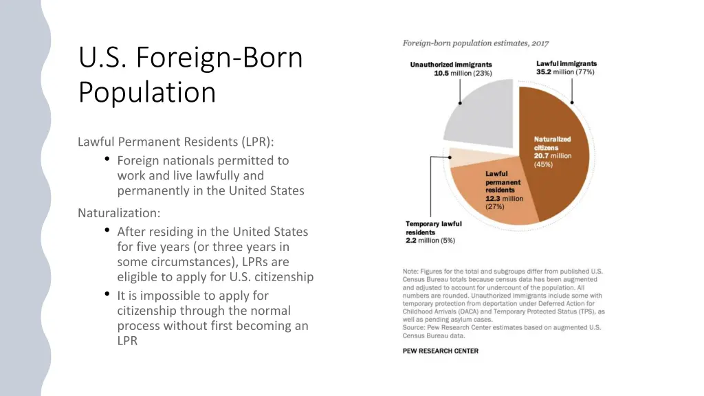u s foreign born population 1