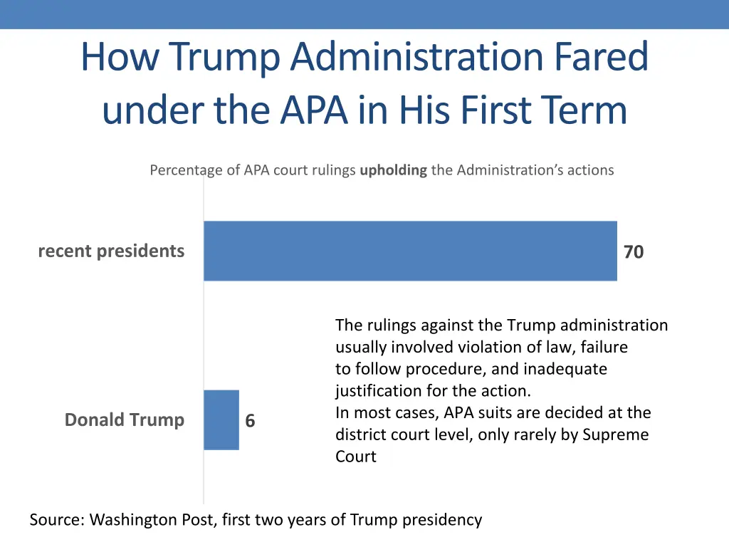 how trump administration fared under