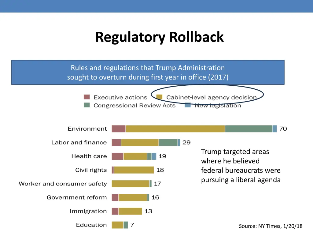 regulatory rollback