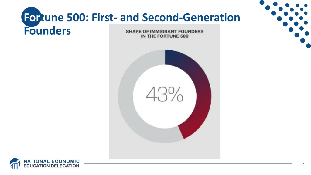fortune 500 first and second generation founders