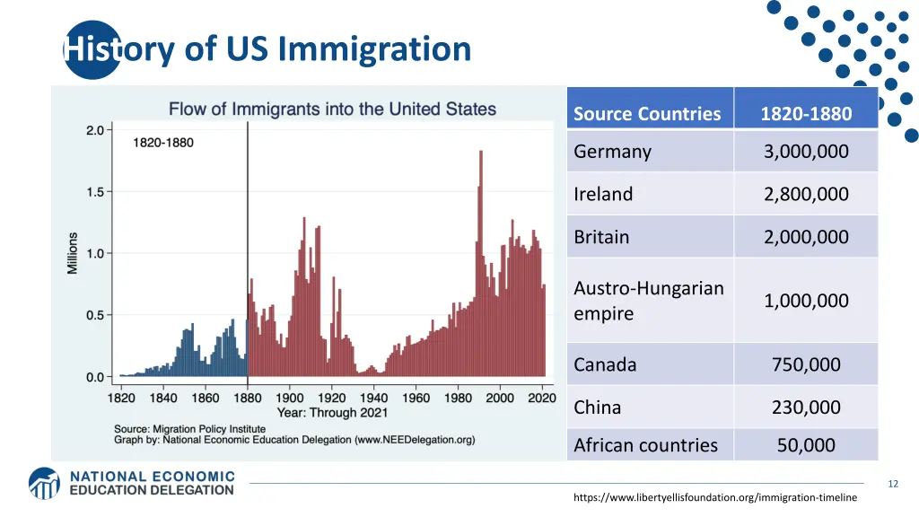 history of us immigration 1