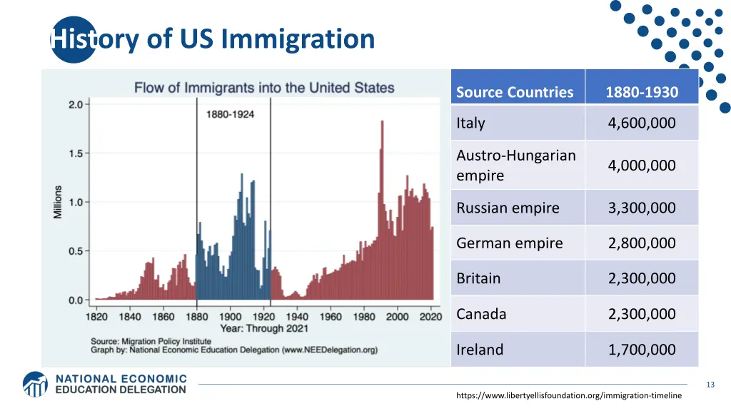 history of us immigration 2