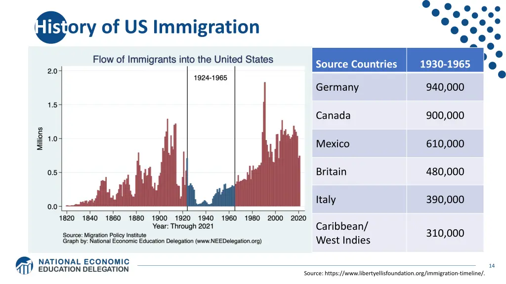 history of us immigration 3