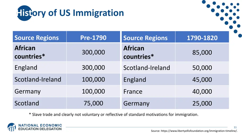 history of us immigration