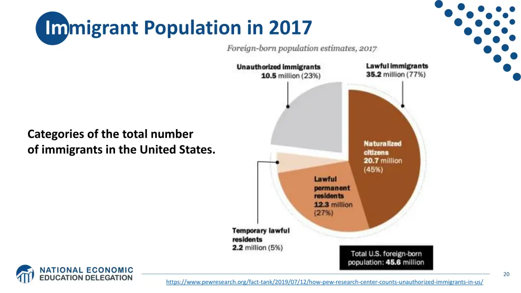 immigrant population in 2017
