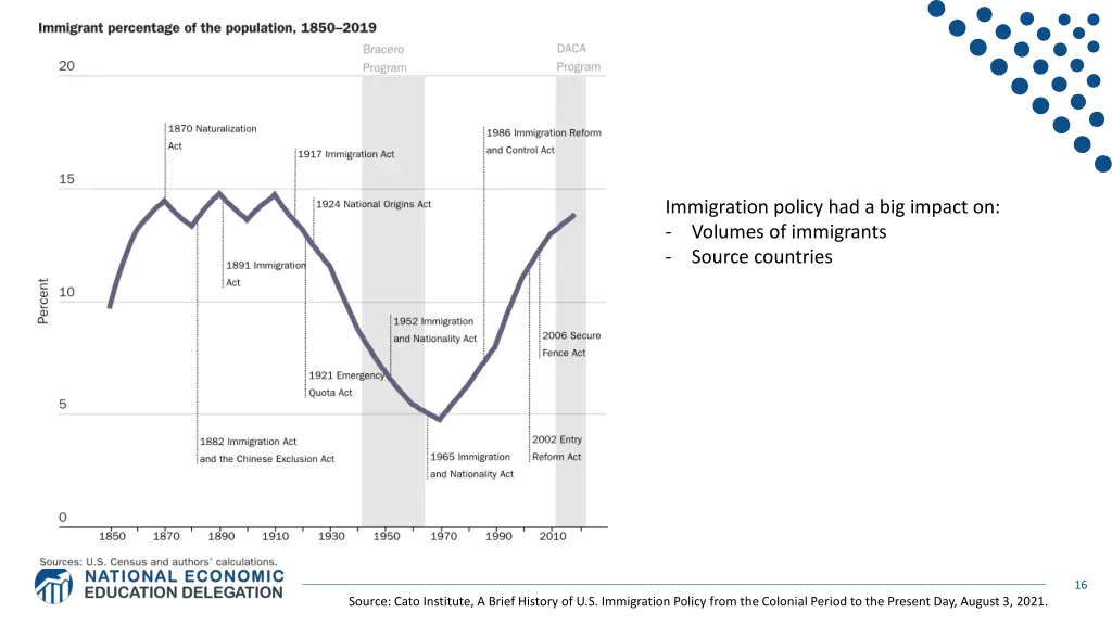 immigration policy had a big impact on volumes