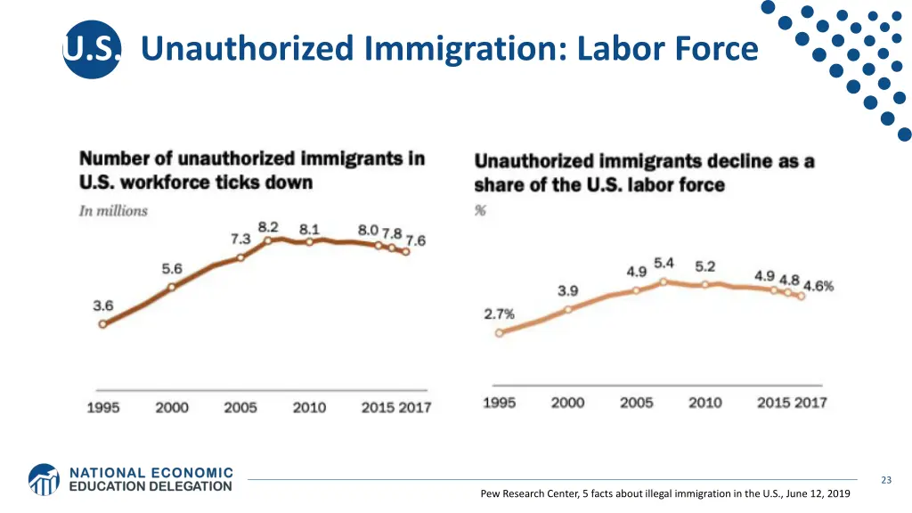 u s unauthorized immigration labor force