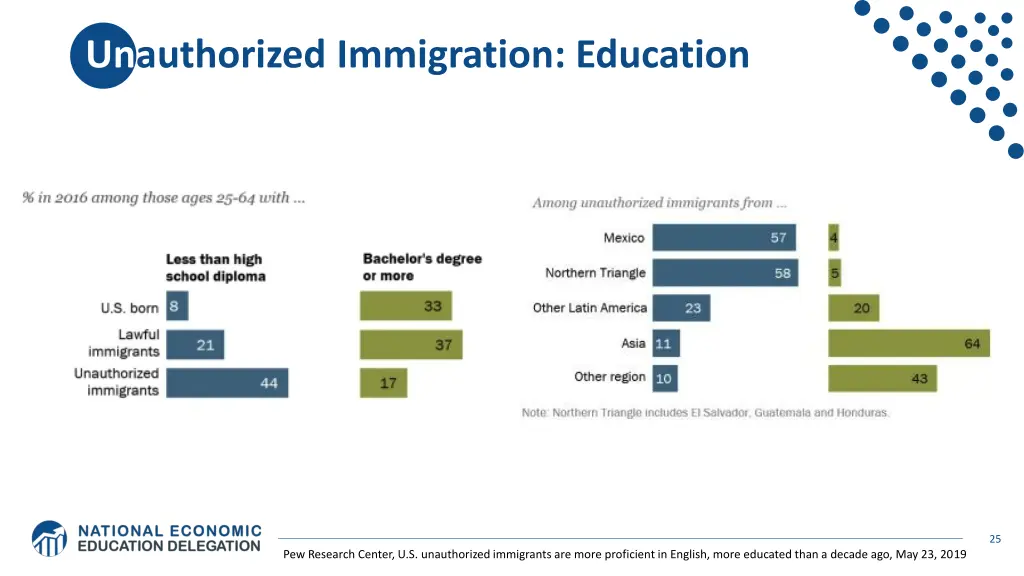 unauthorized immigration education