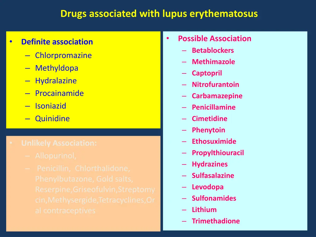 drugs associated with lupus erythematosus