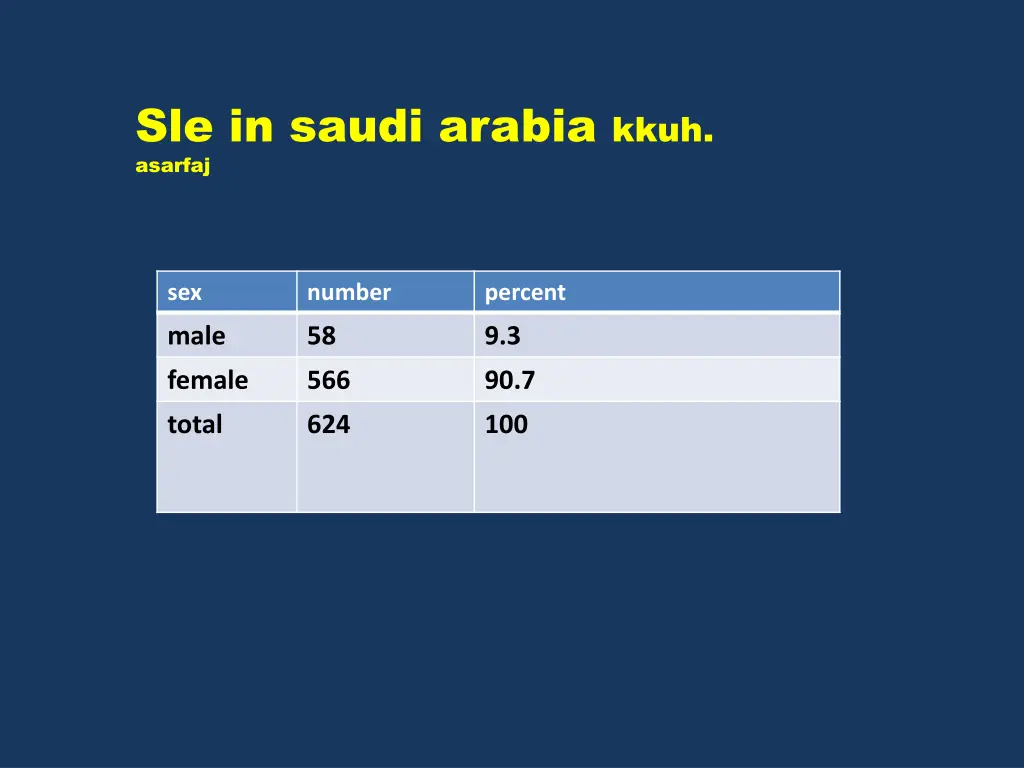 sle in saudi arabia kkuh asarfaj