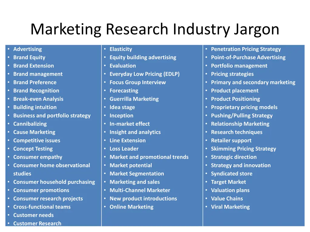 marketing research industry jargon