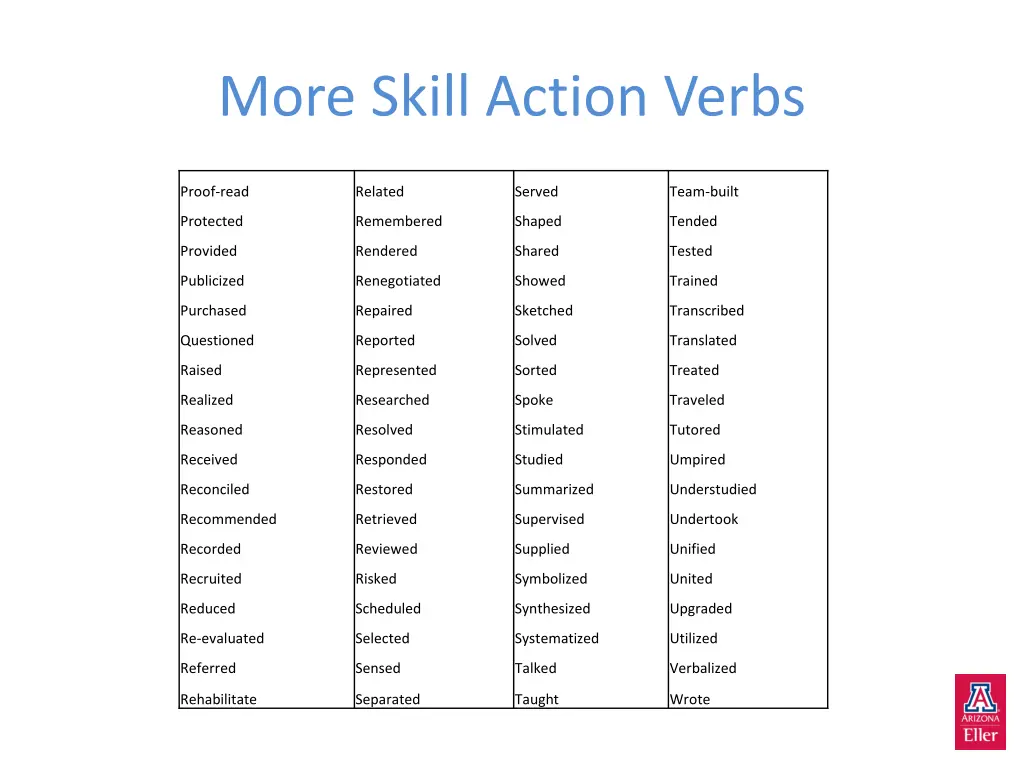 more skill action verbs