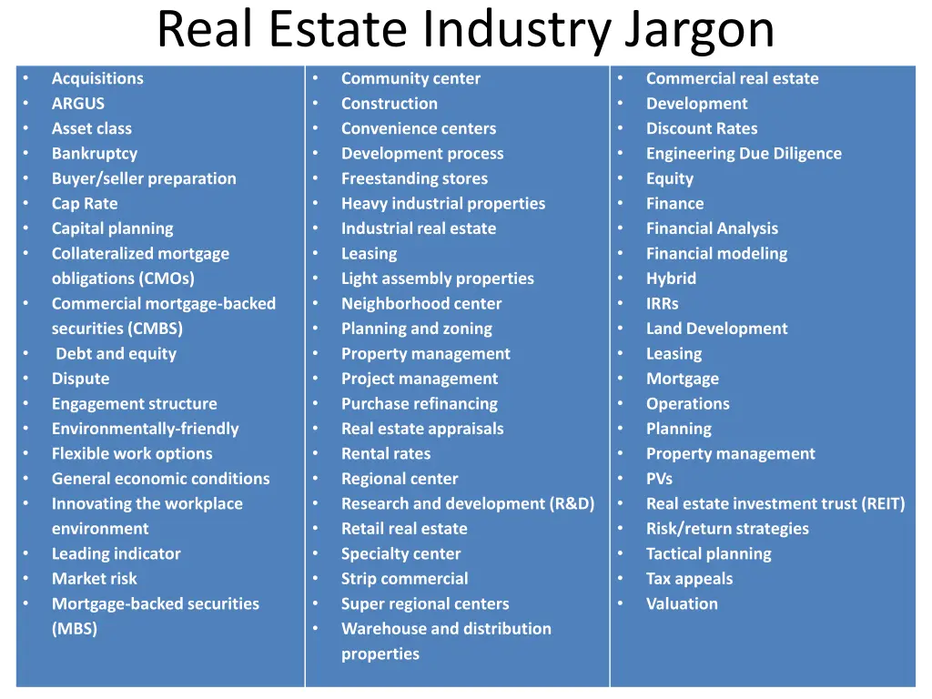 real estate industry jargon community center