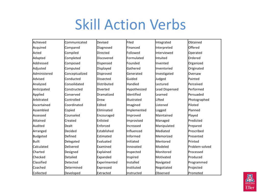 skill action verbs