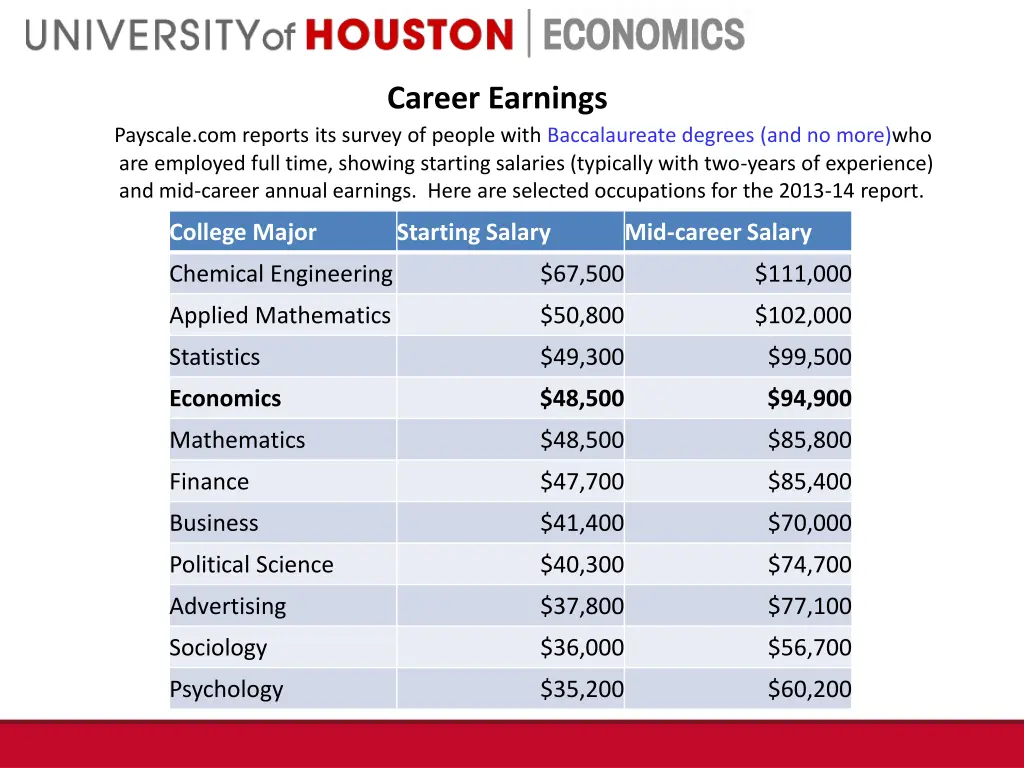 economics 1