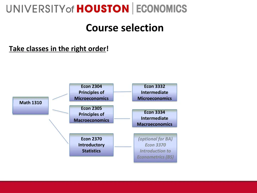 economics 7
