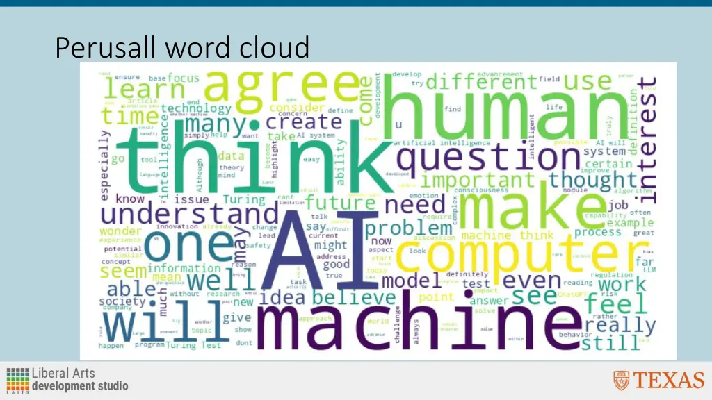 perusall word cloud