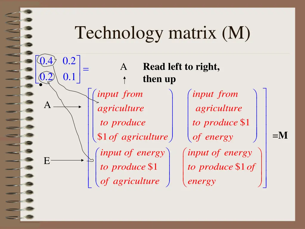 technology matrix m