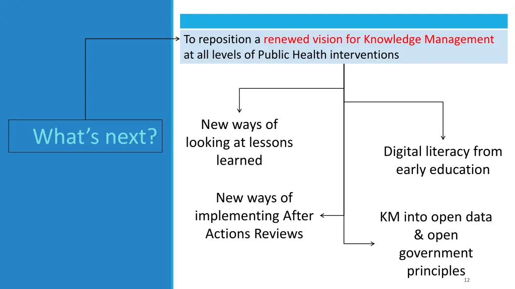 to reposition a renewed vision for knowledge