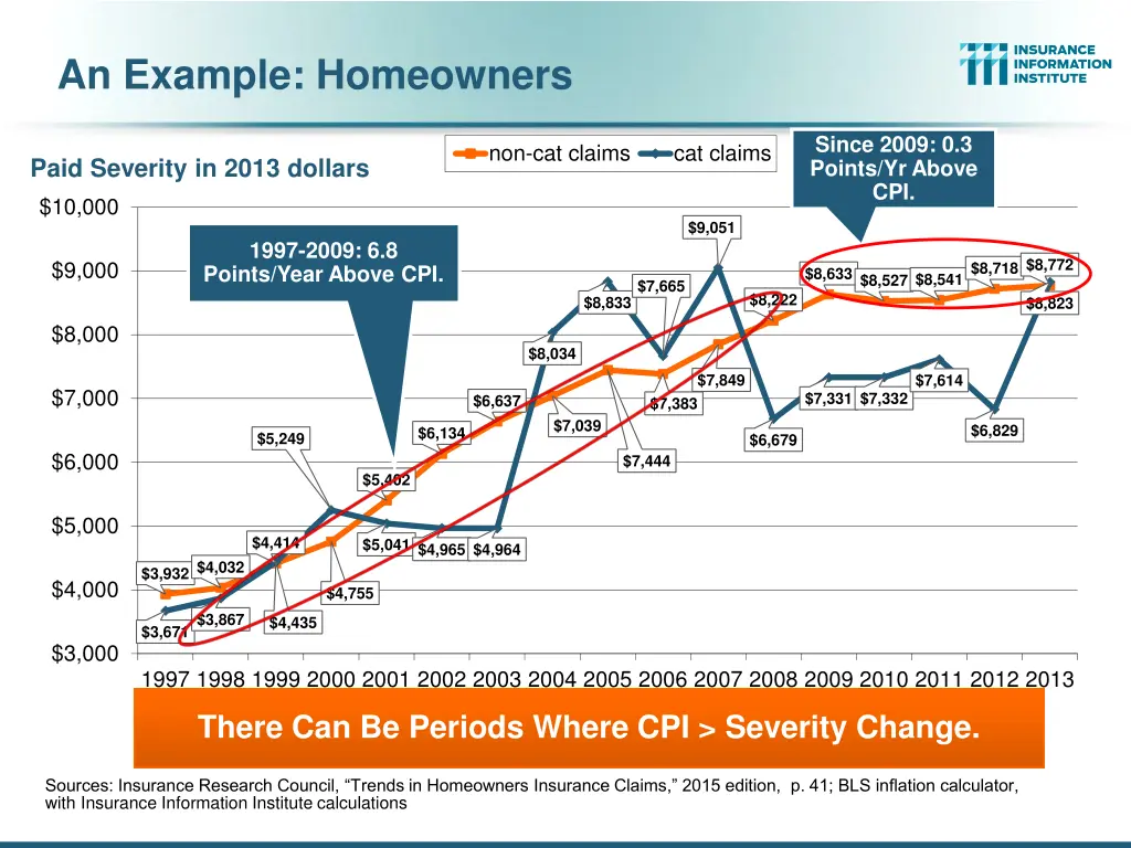 an example homeowners