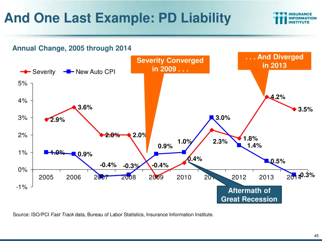 and one last example pd liability