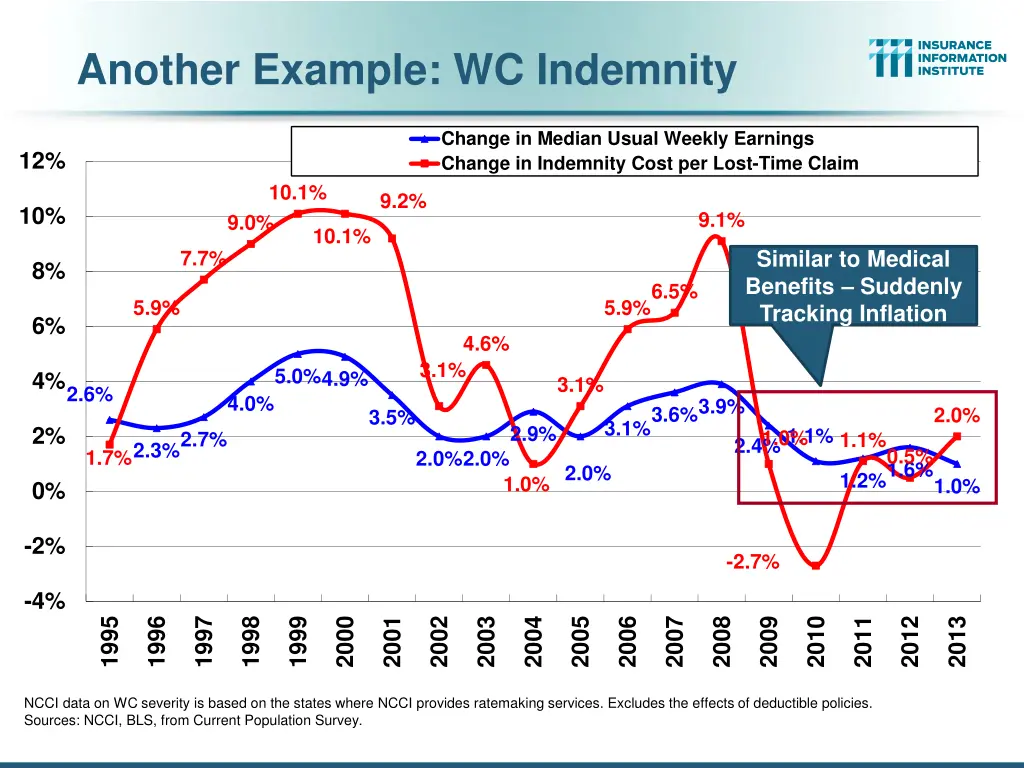 another example wc indemnity