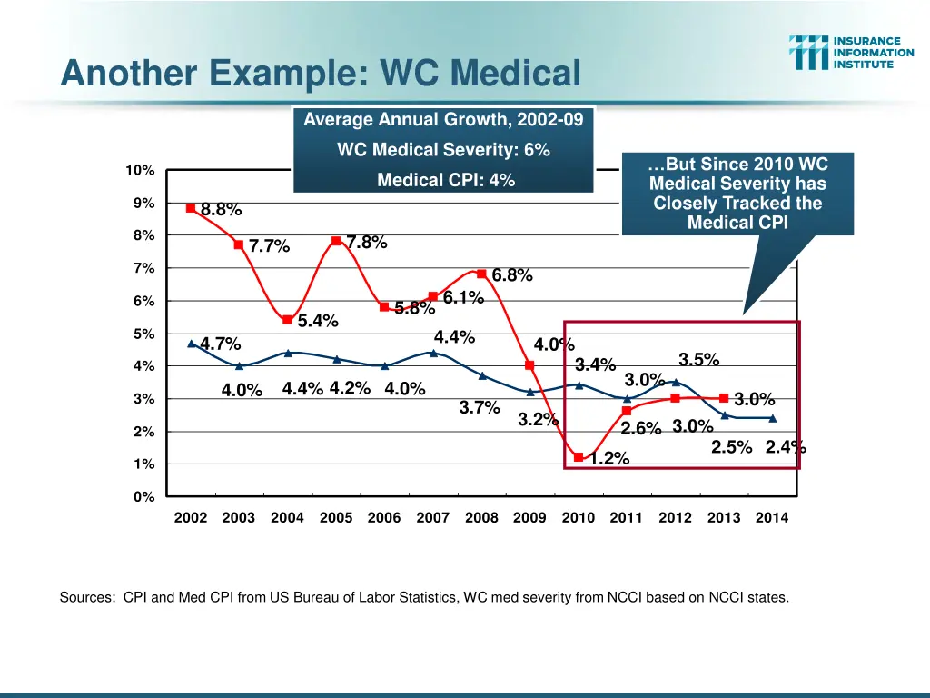 another example wc medical