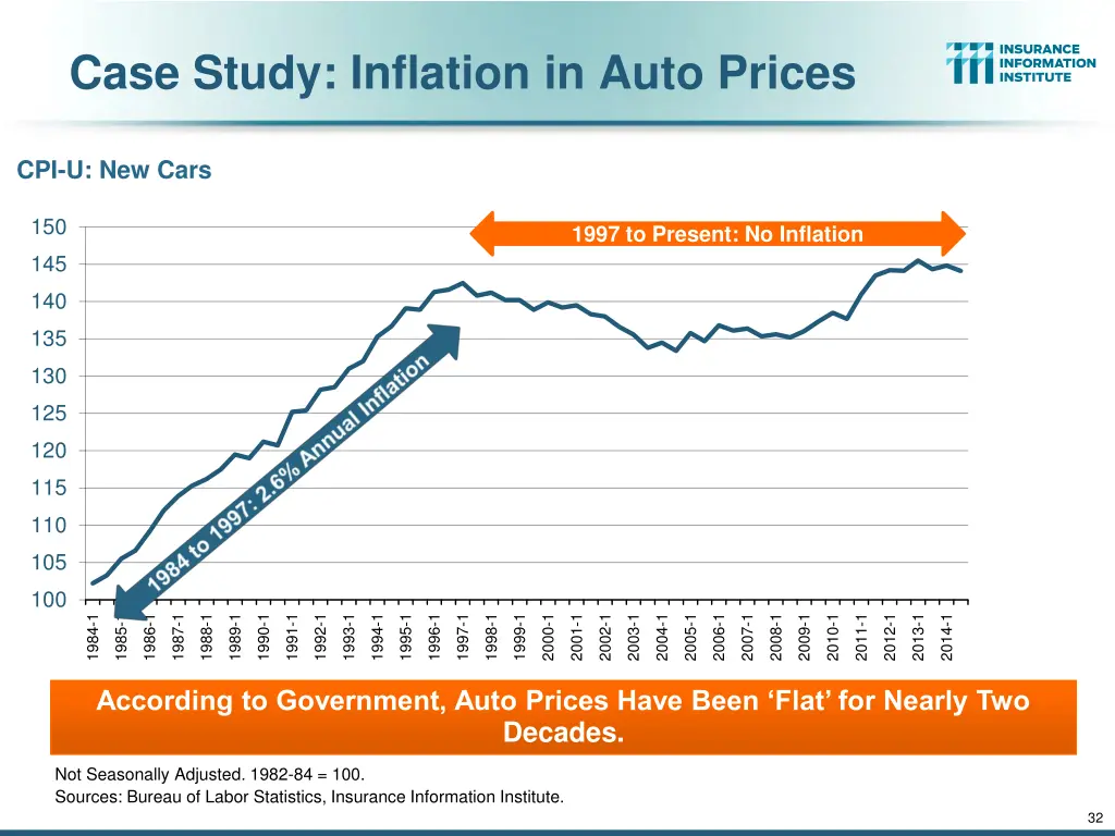 case study inflation in auto prices