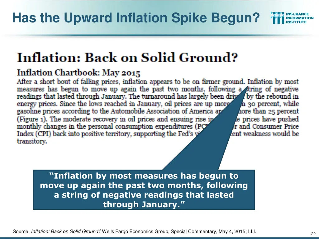 has the upward inflation spike begun